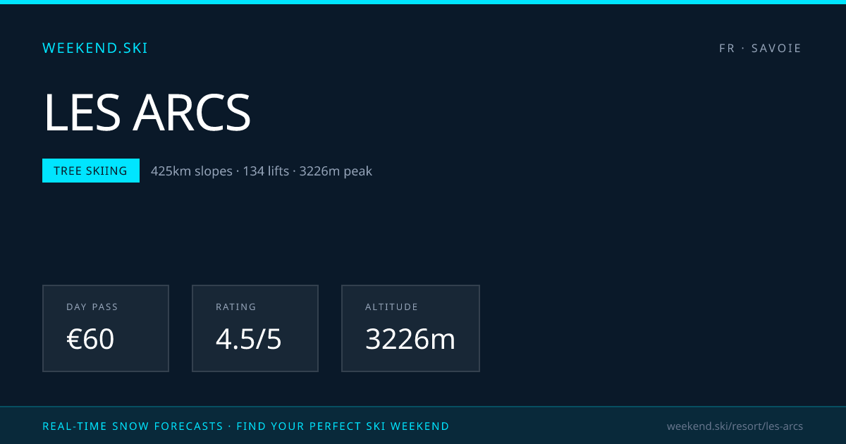 Les Arcs Ski Resort - Snow Forecast & Conditions | weekend.ski